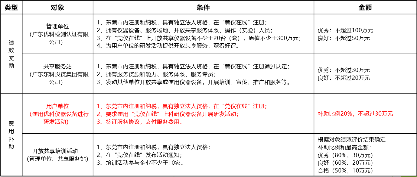 如何通过蓝狮在线进行“莞仪在线”申报