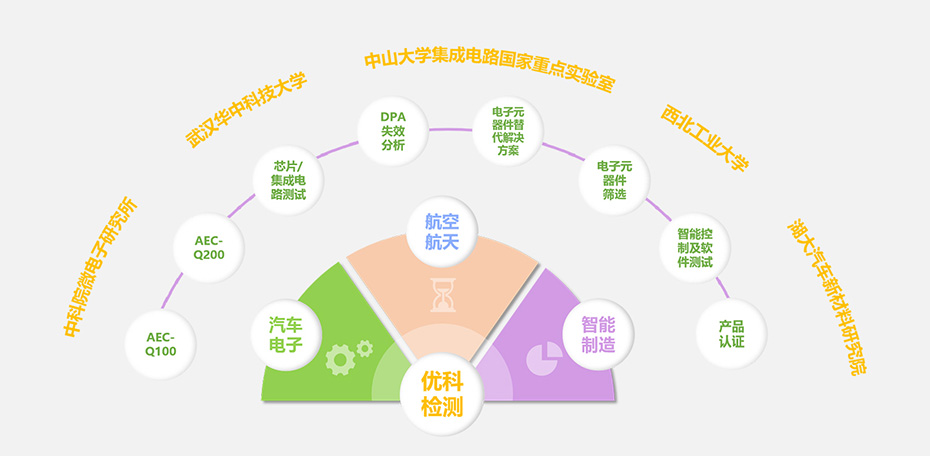 蓝狮在线检测核心优势